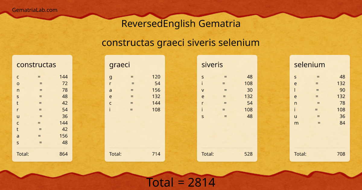 constructas graeci siveris selenium in reversedEnglish Gematria